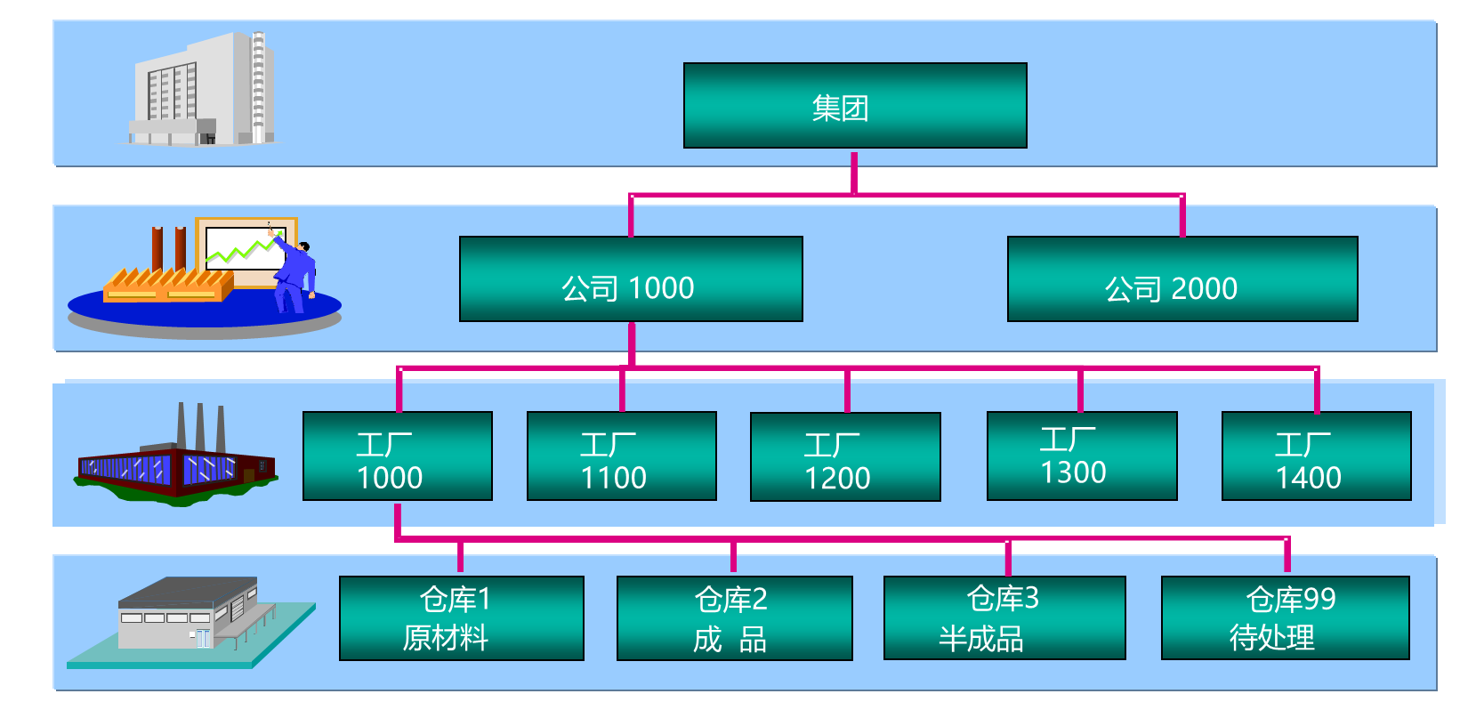 架构图.png