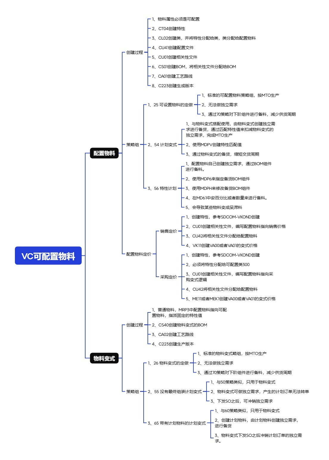1773987337285919.jpg VC可配置物料.jpg